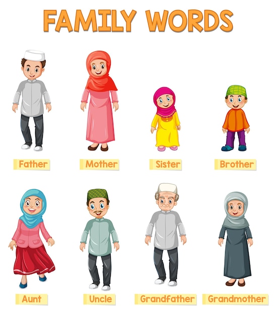 Kostenloser Vektor pädagogische englische wortkarte von muslimischen familienmitgliedern