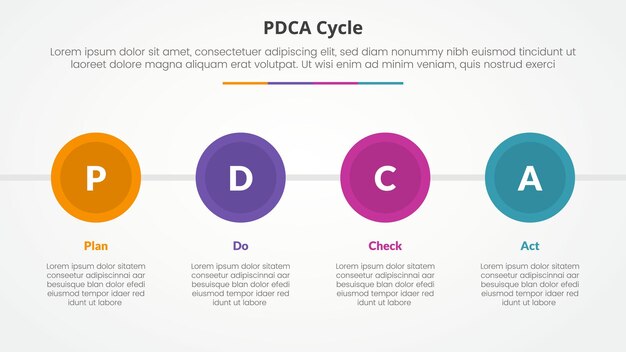 PDCA-Plan-Do-Check-Act-Framework-Infographik-Konzept für die Diapräsentation mit großem Kreis und horizontaler Richtung mit 4-Punkte-Liste mit flachem Stil