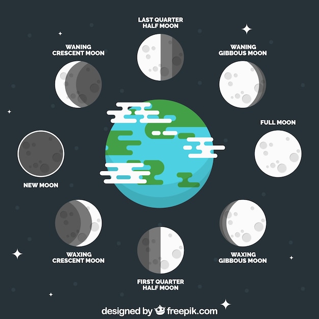 Kostenloser Vektor planet erde mit mond in verschiedenen phasen