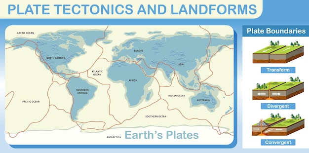 Plattentektonik und landformen