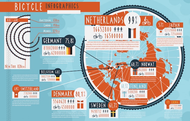 Kostenloser Vektor poster für das weltweite infografik-berichtswesen