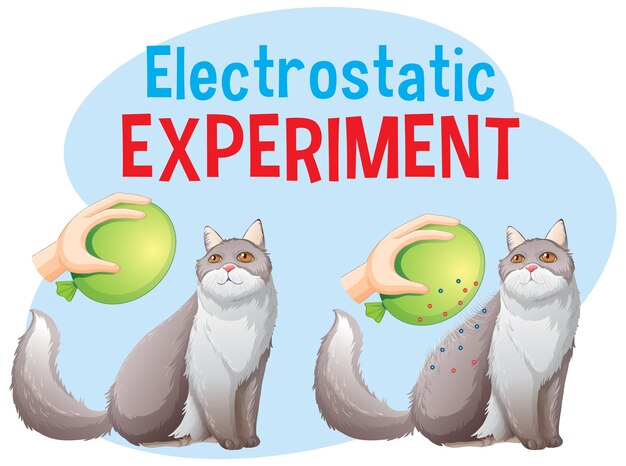 Poster für elektrostatische wissenschaftsexperimente