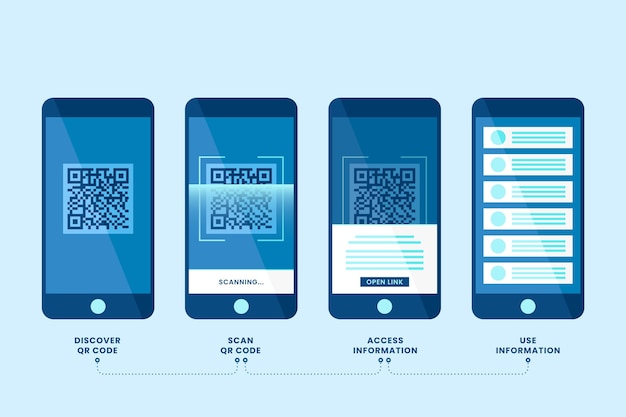 Kostenloser Vektor qr-code-scan-schritte auf dem smartphone