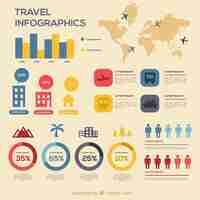 Kostenloser Vektor reise infografische elemente