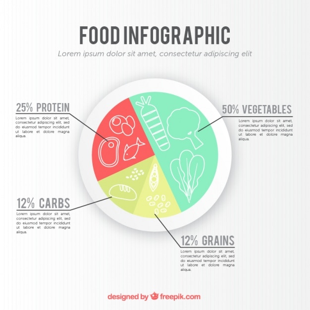 Kostenloser Vektor rund infografik über das essen