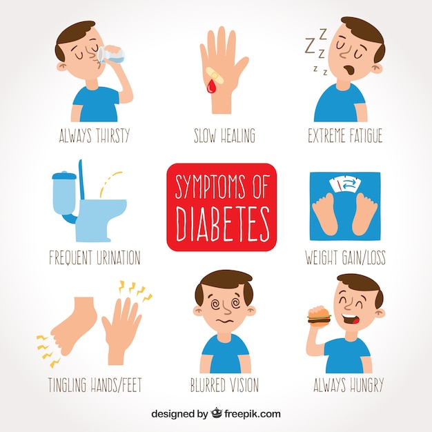 Satz hand gezeichnete diabetes-symptome Premium Vektoren