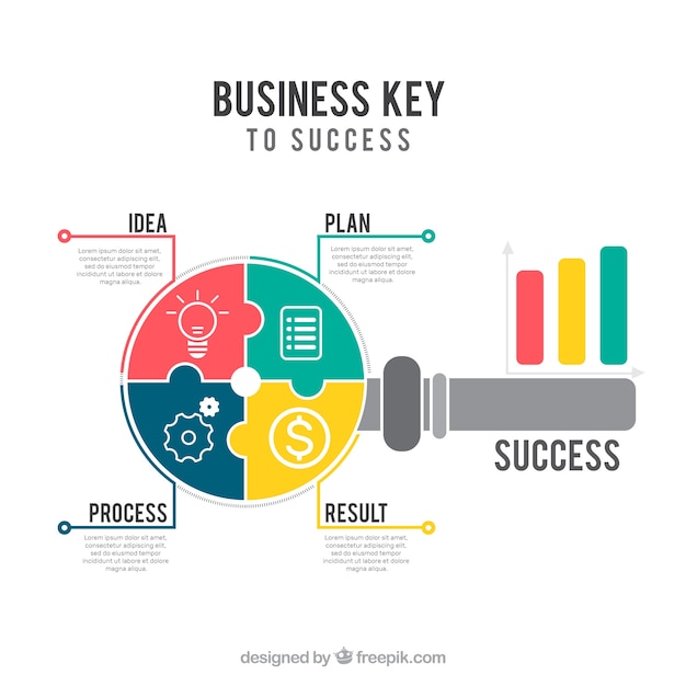 Schlüsselgeschäftskonzept mit flachem design