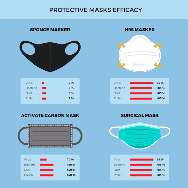 Kostenloser Vektor schutzmasken
