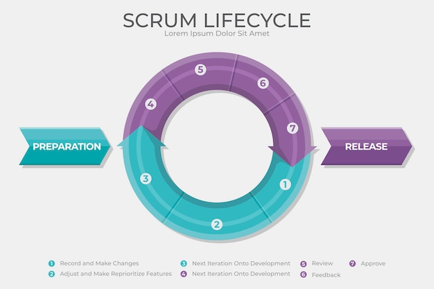 Scrum - Infografik-Konzept