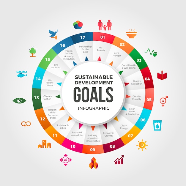 SDG-Infografik mit Farbverlauf