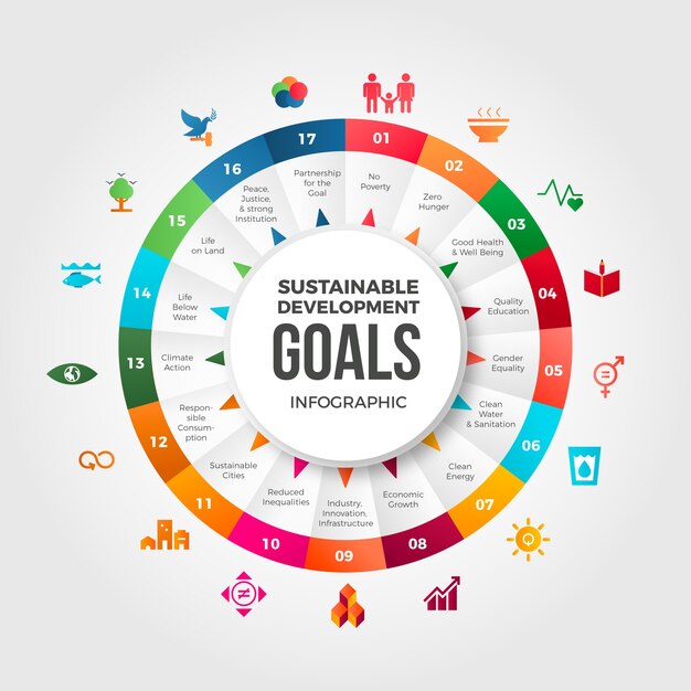 SDG-Infografik mit Farbverlauf