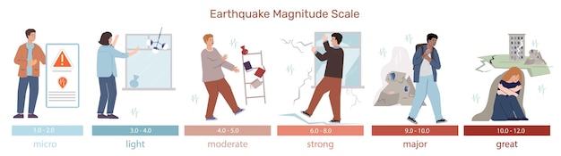 Seismologie erdbeben flacher infografik-satz isolierter symbole mit auswirkungen auf der größenskala und vektorillustration menschlicher charaktere