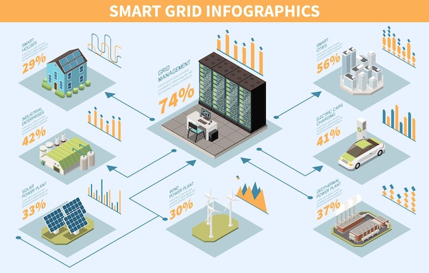 Kostenloser Vektor smart-grid-infografiken mit isometrischer elementvektorillustration des kraftwerksmanagements