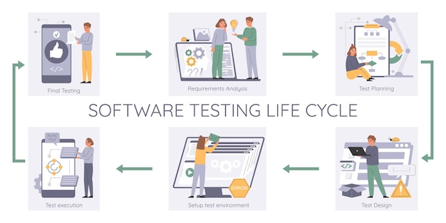 Kostenloser Vektor software-test-infografik-set mit lebenszyklus-symbolen, flache vektordarstellung