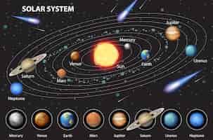 Kostenloser Vektor solarsystem für den naturwissenschaftlichen unterricht