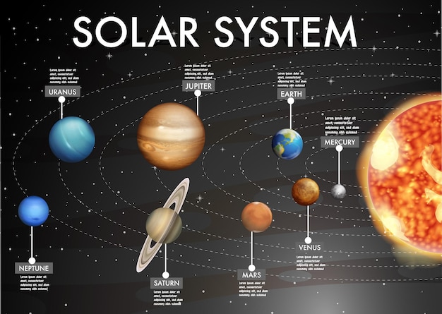 Kostenloser Vektor solarsystem für den naturwissenschaftlichen unterricht