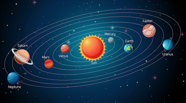 Sonnensystem in der galaxie