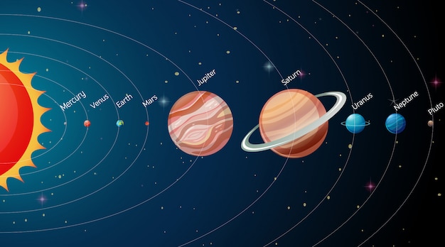 Sonnensystem in der Galaxie