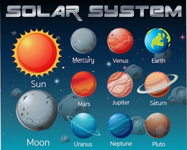 Kostenloser Vektor sonnensystem in der galaxie