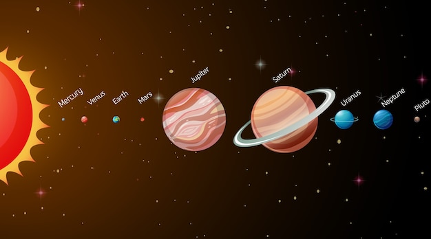 Kostenloser Vektor sonnensystem in der galaxie