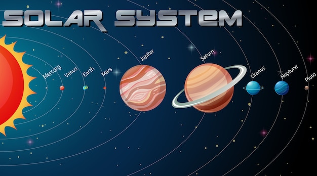 Sonnensystem in der galaxie Kostenlosen Vektoren