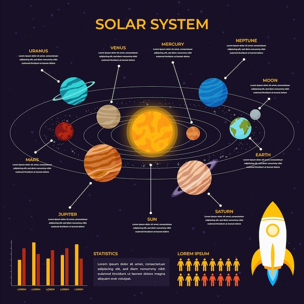 Kostenloser Vektor sonnensystem infografik