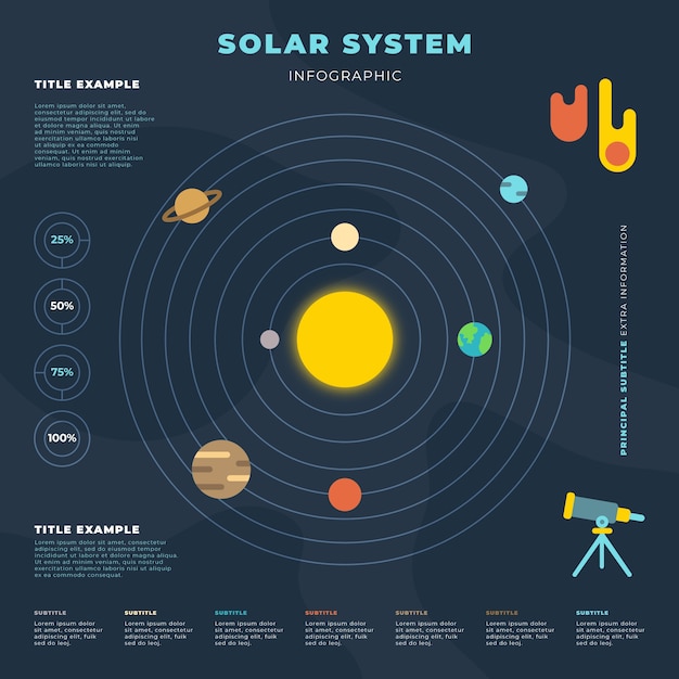 Kostenloser Vektor sonnensystem infografik
