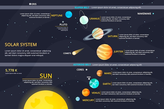 Sonnensystem infografik