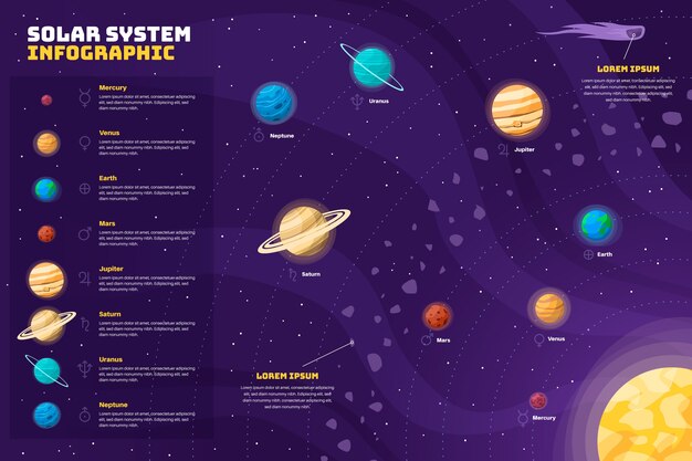 Sonnensystem Infographik Pack