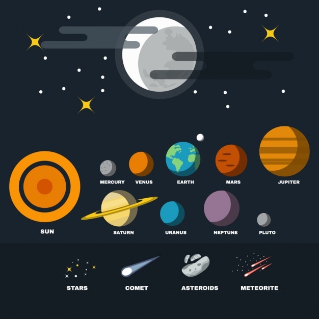 Kostenloser Vektor sonnensystem-planeten sammlung