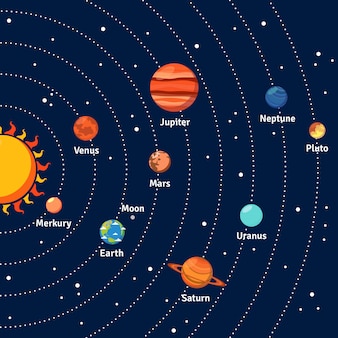 Sonnensystemorbits und planetenhintergrund