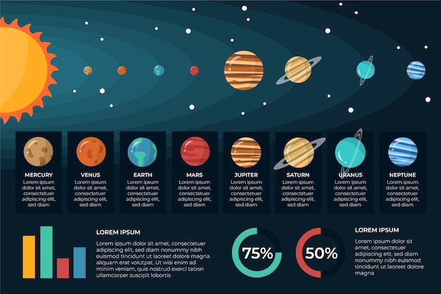 Kostenloser Vektor sonnensystemplaneten eingestellt mit textfeldern