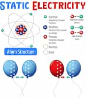 Kostenloser Vektor statische elektrizität mit atomstruktur