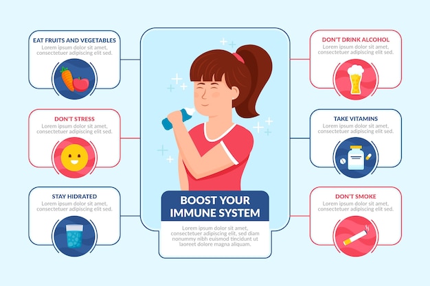 Steigern sie die infografik ihres immunsystems