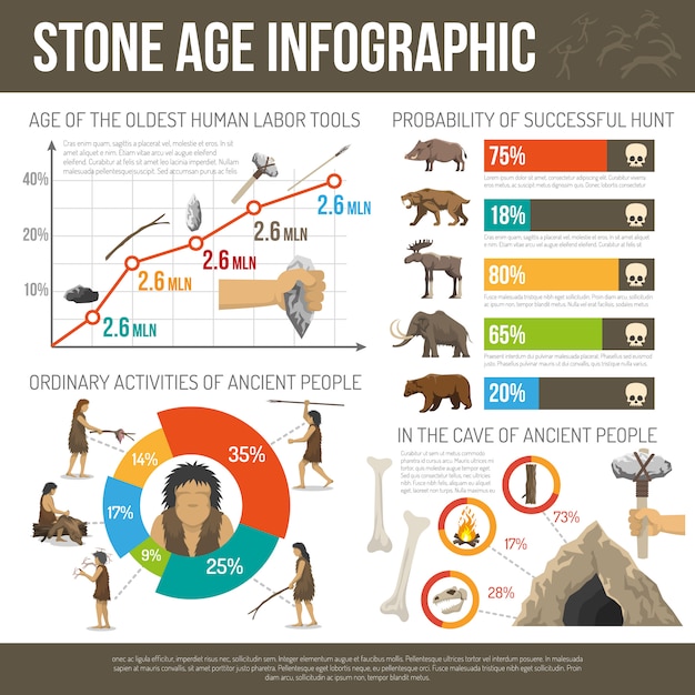 Kostenloser Vektor steinzeit-infografik