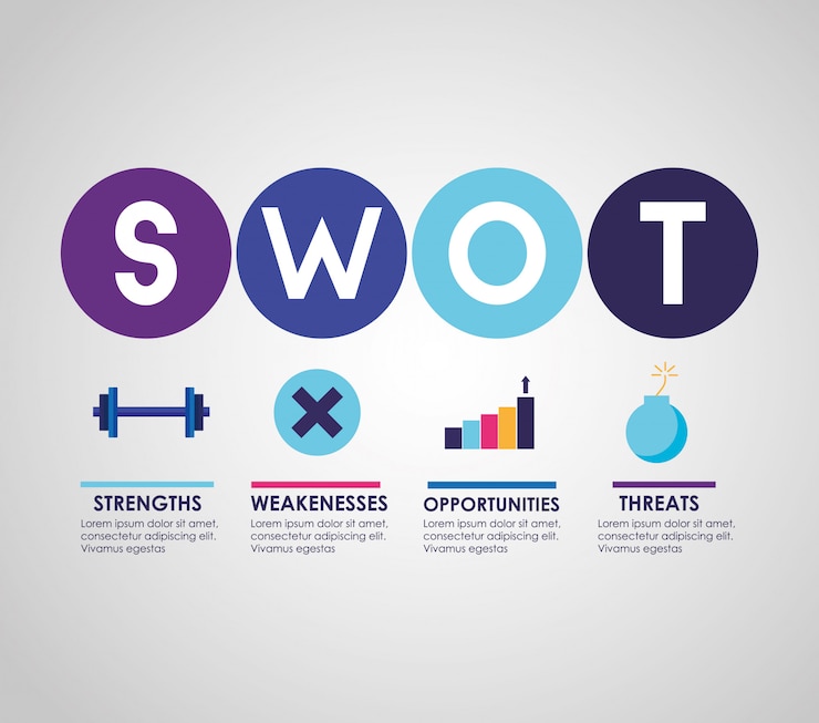 Kostenlose Vektor swot - infografik analyse