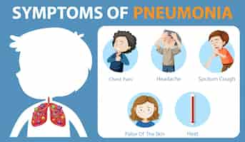 Kostenloser Vektor symptome einer lungenentzündung im cartoon-stil infografik