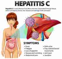 Kostenloser Vektor symptome von hepatistis c