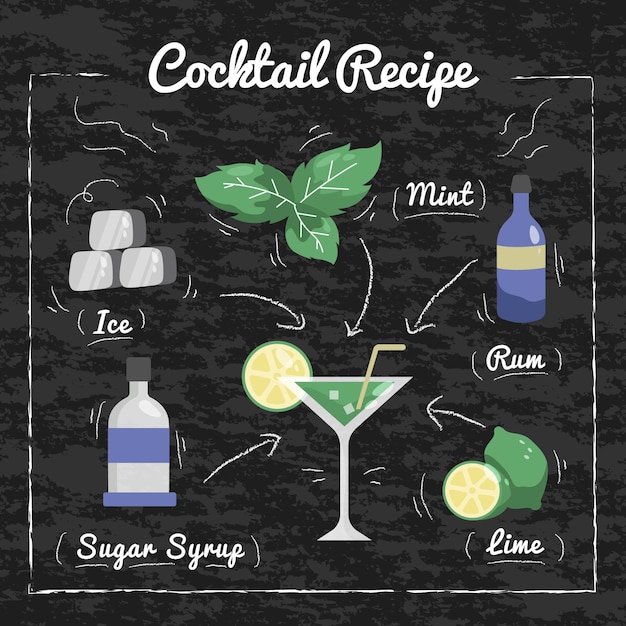 Tafel mojito cocktail rezept