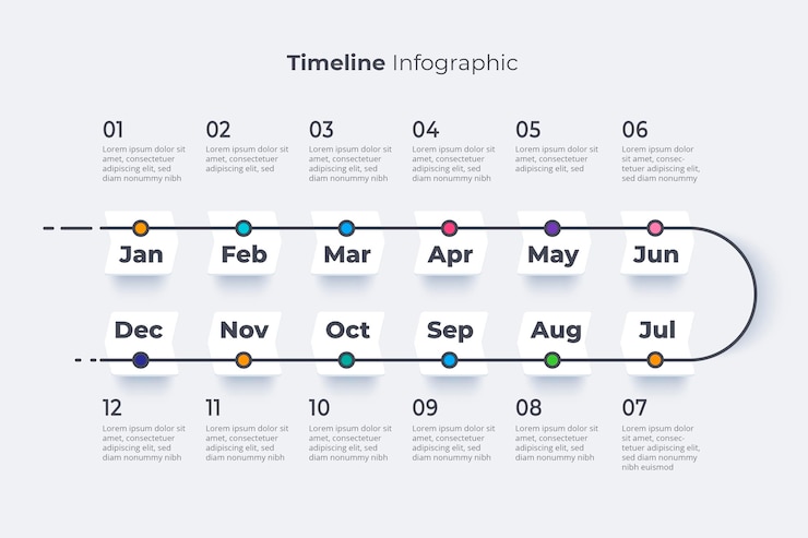 Kostenlose Vektor timeline infografik vorlage
