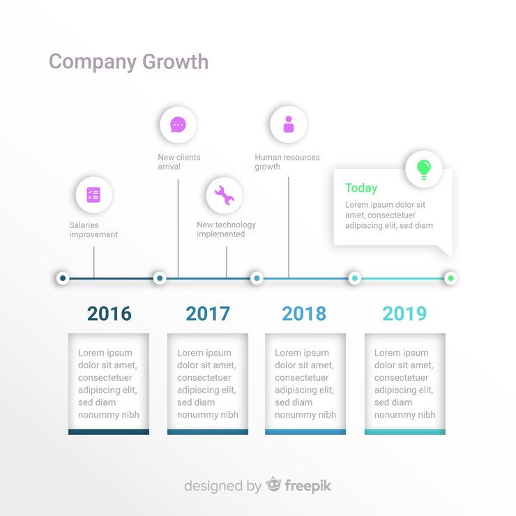 Kostenlose Vektor timeline infografik