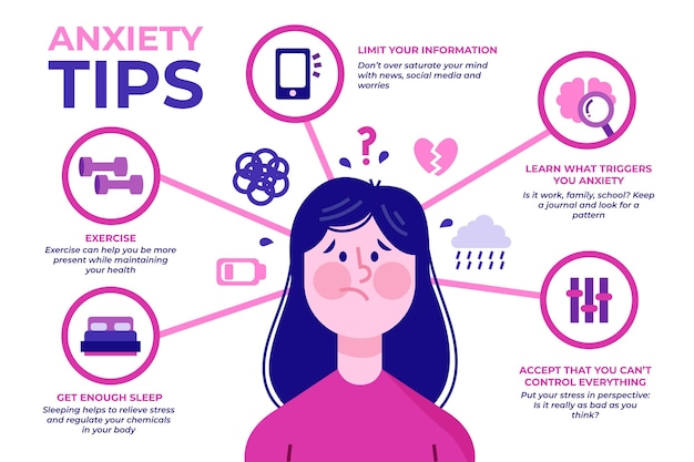 Tipps für angst infografik konzept