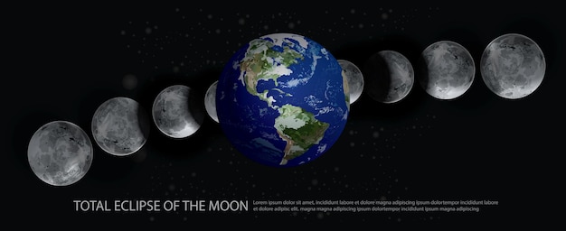 Totale Mondfinsternis Illustration