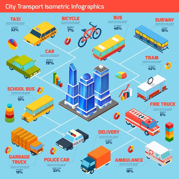 Transport isometrische Infografiken