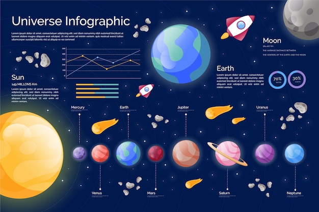 Universum infografik in flaches design