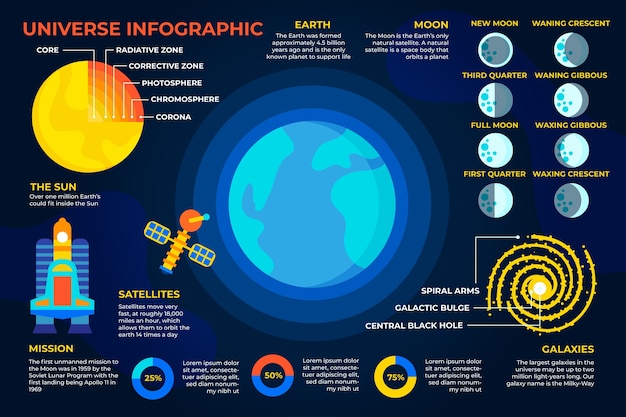 Kostenloser Vektor universum infografik in flaches design