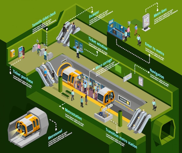 Unterirdische infographik set