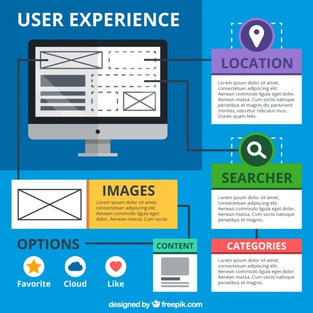 Kostenloser Vektor user experience mit infografik-elemente