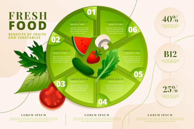 Vegetarische Infografik mit Farbverlauf