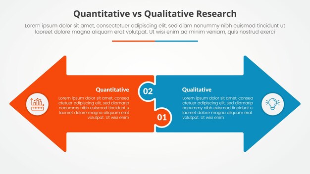 Vergleich von quantitativen und qualitativen Forschungsdaten entgegengesetzte Infografik Konzept für die Präsentation von Folien mit großer Pfeilform nebeneinander entgegengesetzter Richtung mit flachem Stil